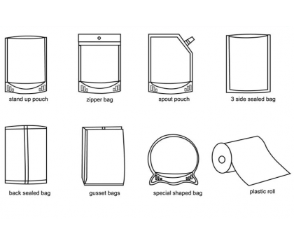 What's the differences among bags,pouches and rolls？